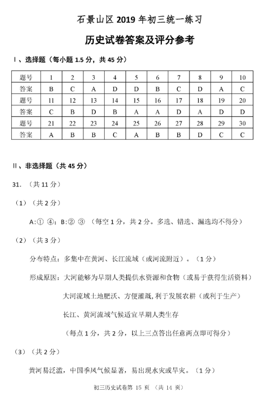 2019北京石景山区中考一模历史试题及答案