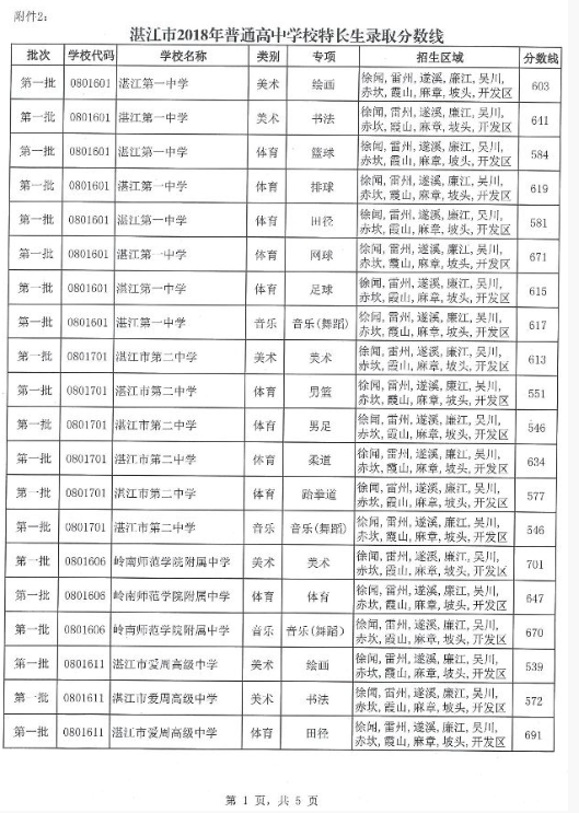 2018广东湛江中考分数线