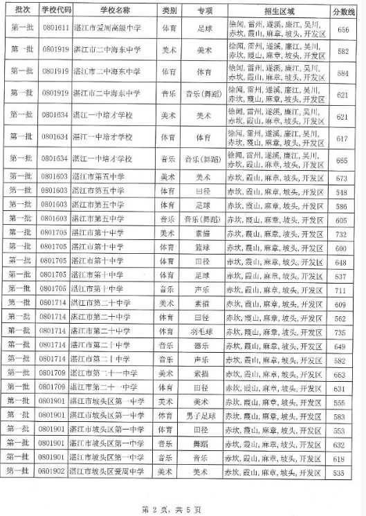 2018广东湛江中考分数线