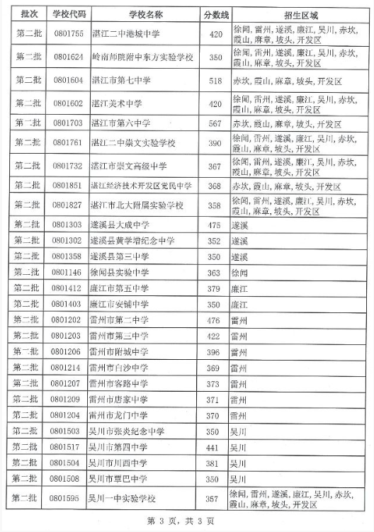 2018广东湛江中考分数线