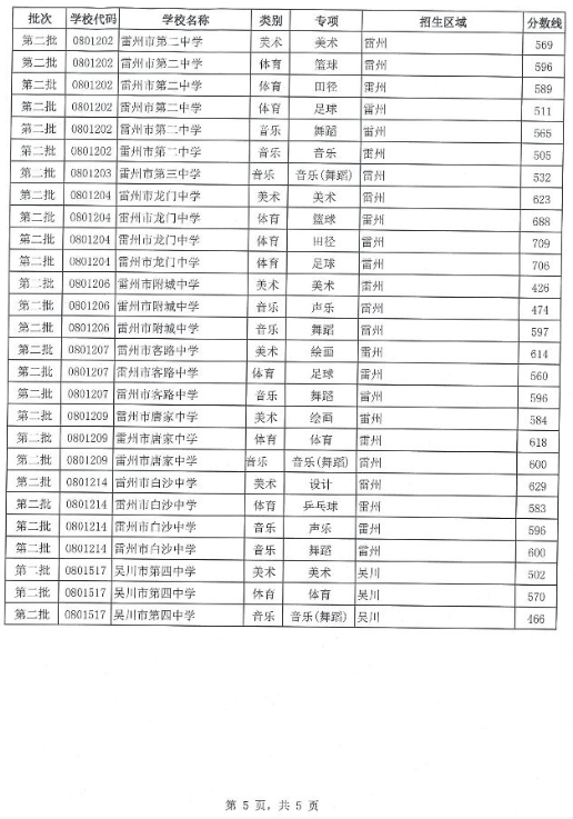 2018广东湛江中考分数线