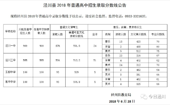 2018甘肃平凉中考分数线