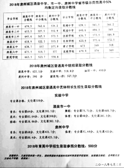 2018甘肃酒泉中考分数线