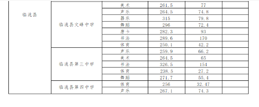 2018甘肃定西中考分数线