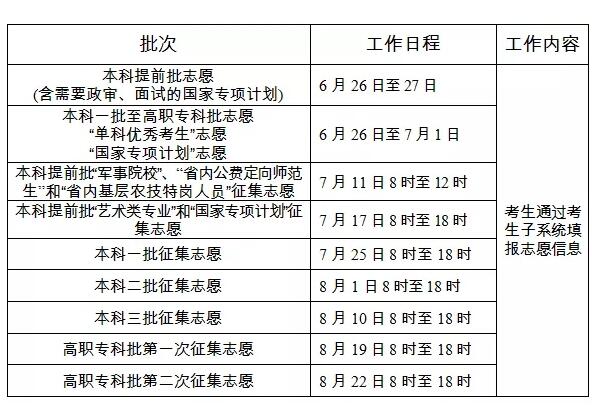 2019年湖南高考网上填报志愿