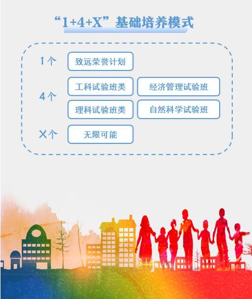 上海交通大学2019年本科招生亮点