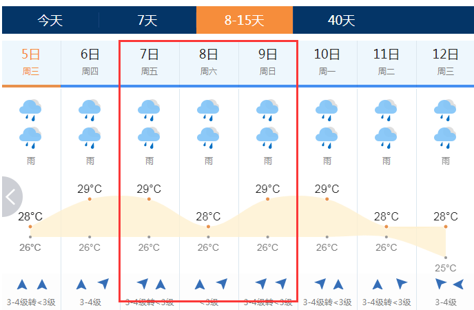 19高考天气预报 6月7 8日高考期间香港天气预报 高考动态资讯 新东方在线移动版