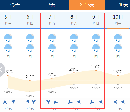 天气预报:6月7-8日高考期间哈尔滨天气预报