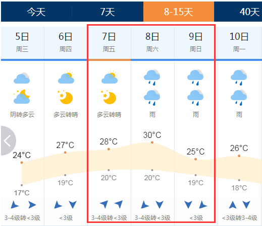 天气预报:6月7-8日高考期间葫芦岛天气预报