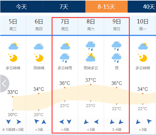 2019高考天气预报:6月7-8日高考期间沧州