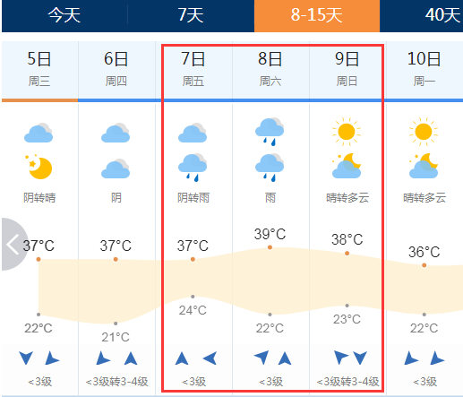 天气预报:6月7-8日高考期间菏泽天气预报