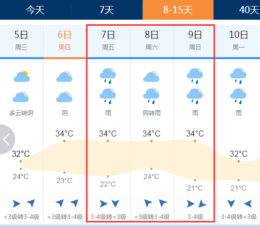 天气预报:6月7-8日高考期间淮安天气预报