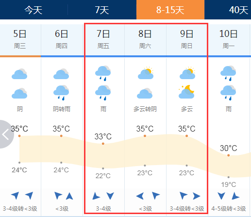 2019高考天气预报:6月7-8日高考期间南通