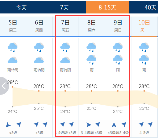 19高考天气预报 6月7 8日高考期间台北天气预报 高考动态资讯 新东方在线移动版