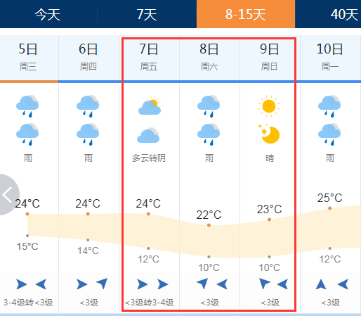 天气预报:6月7-8日高考期间伊宁天气预报