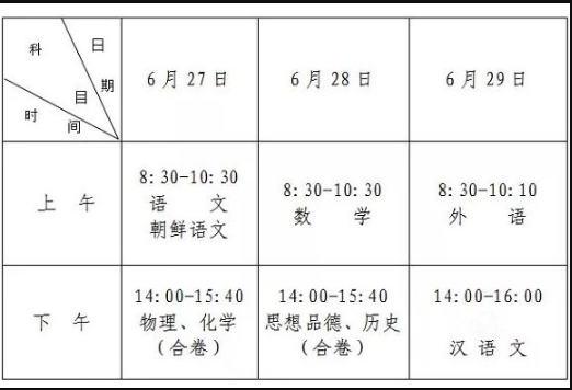 长春人口数_我省户均2.94人家庭缩小