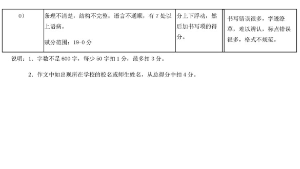 2019北京昌平区中考二模语文试题及答案