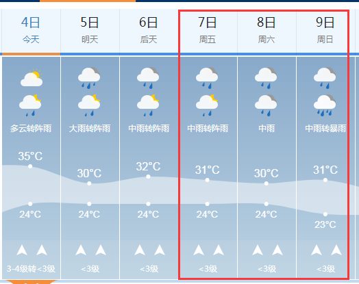 2019高考天氣預報6月78日高考期間賀州天氣預報