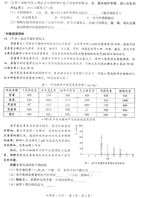 2019北京海淀区中考二模化学试题及答案