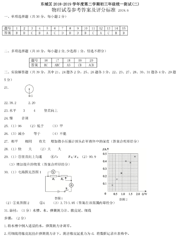 2019北京东城区中考二模物理试题及答案