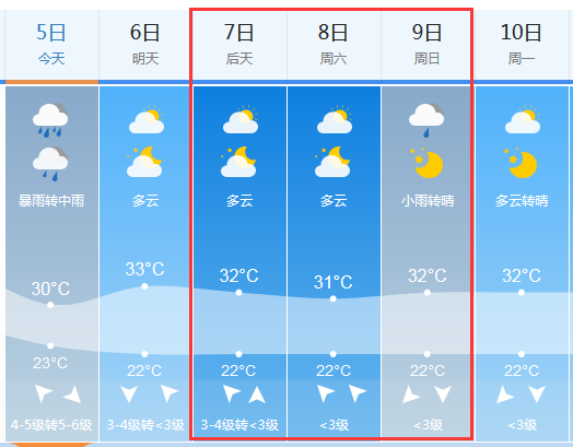 天气预报:6月7-8日高考期间襄阳天气预报