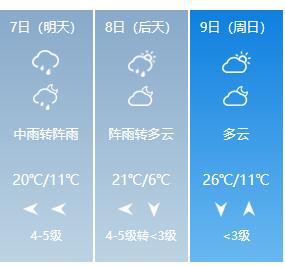 什么时候天气预报 15598167114701.jpg
