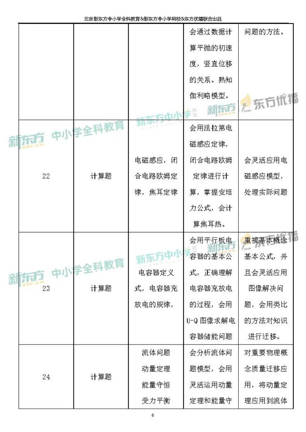 2019北京理综物理试卷整体评析