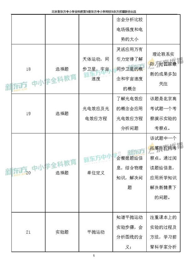 2019北京理综物理试卷整体评析