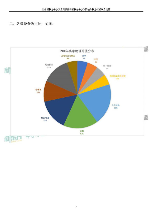 2019北京理综物理试卷整体评析