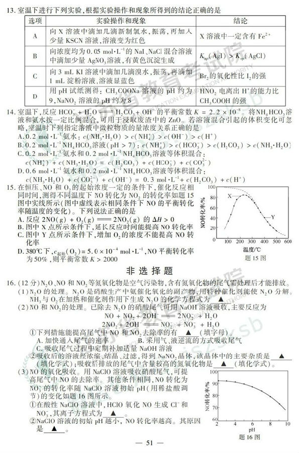 2019江苏高考化学试题及参考答案