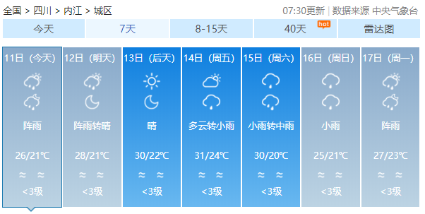 2019四川省内江中考期间天气预报