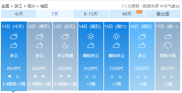 2019浙江省绍兴中考期间天气预报