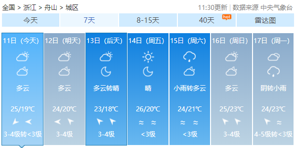 2019浙江省舟山中考期间天气预报