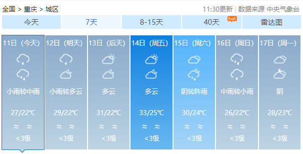 2019重庆中考期间天气预报