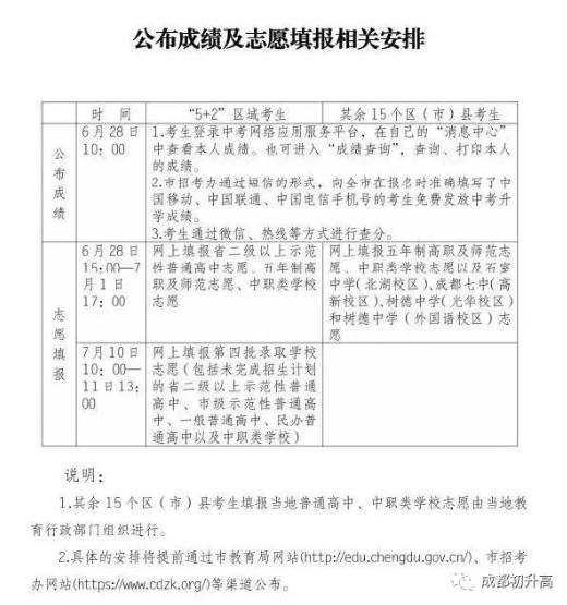 2019四川成都中考成绩查询时间：6月28日