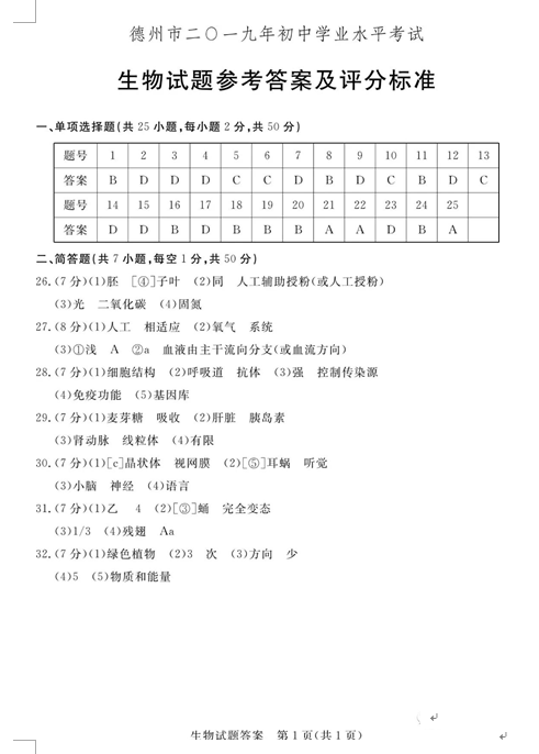 2019山东德州中考生物试题及答案