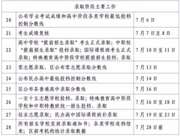 2019上海中考成绩查询时间：7月6日