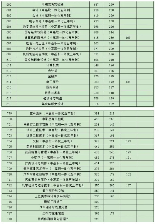 2019浙江温岭中考录取分数线