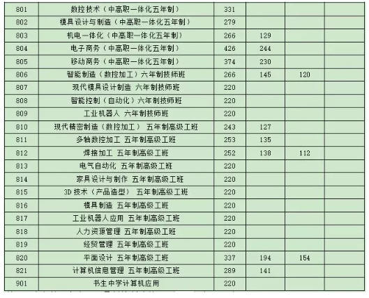 2019浙江温岭中考录取分数线
