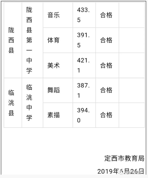 2019甘肃定西中考录取分数线