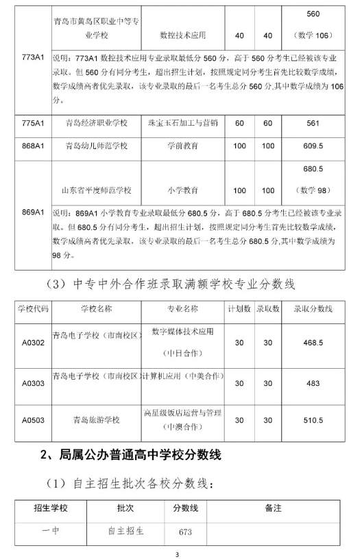 山东青岛2019中考录取分数线