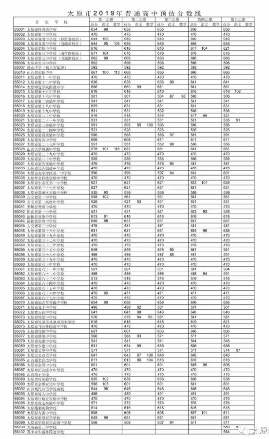 湖北省黄梅县中考录取分数线(2021湖北省黄梅县中考录取分数线)