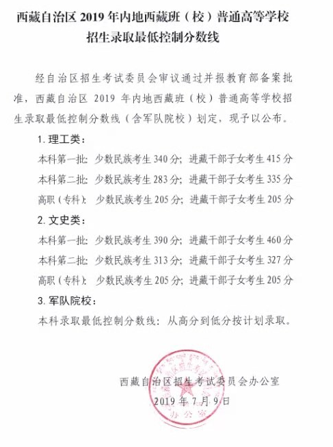 2019年内地西藏班(校)普通高等学校招生录取最低控制分数线