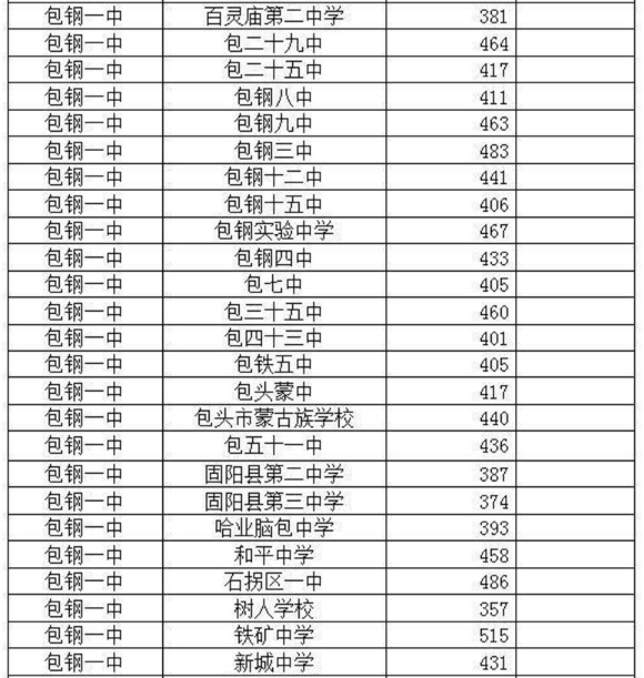 内蒙古旗县2019年gdp_内蒙古各旗县地图全图(2)