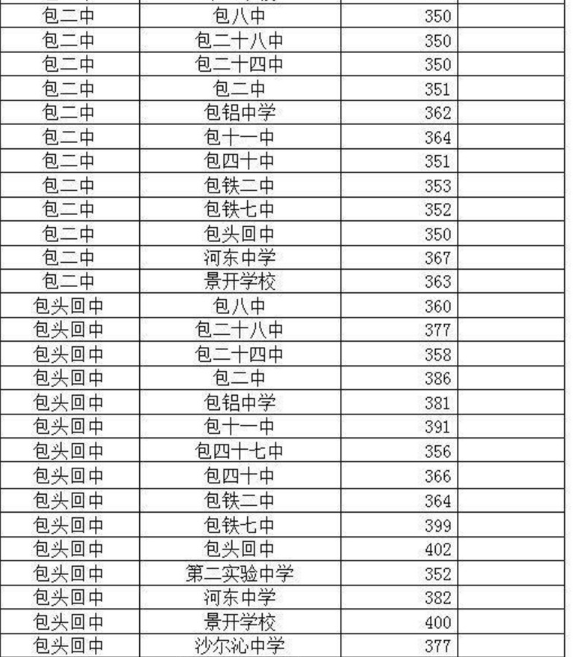 内蒙古旗县gdp(3)