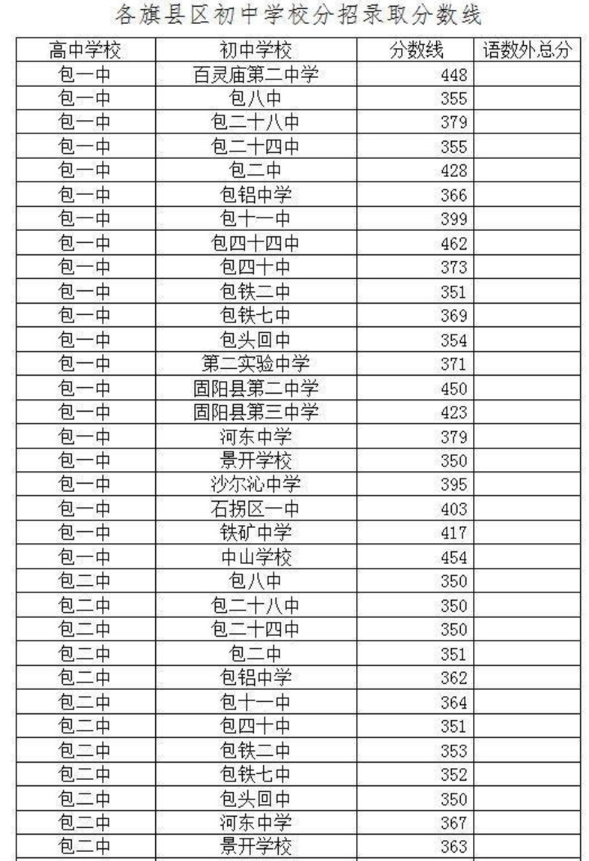 包头市各旗区GDP2019_包头市达茂旗图片