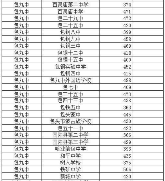 内蒙古旗县2019年gdp_内蒙古各旗县地图全图(2)