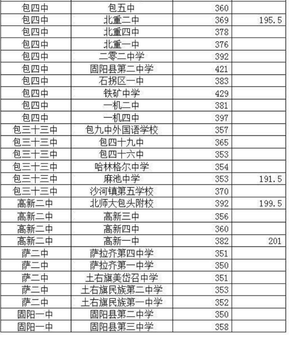 内蒙古各旗县gdp(3)