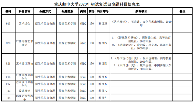 北京农学院2020考研参考书目表(传媒艺术学院)