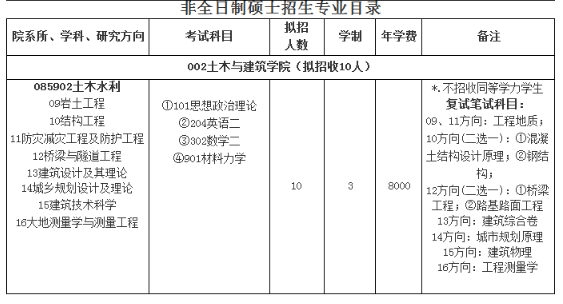 三峡大学土木与建筑学院2020考研招生简章